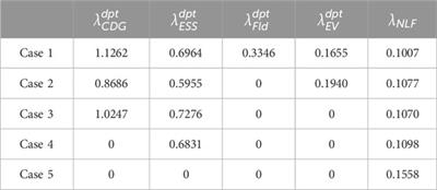 Enhancing flexibility evaluation in AC/DC distribution systems for sustainable energy integration